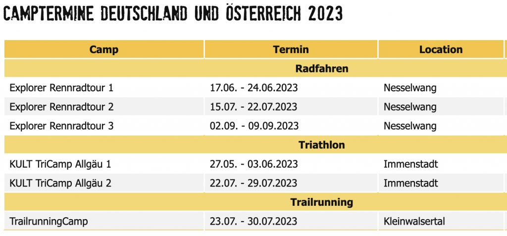 HHT Trainingscamps Deutschland und Österreich 2023